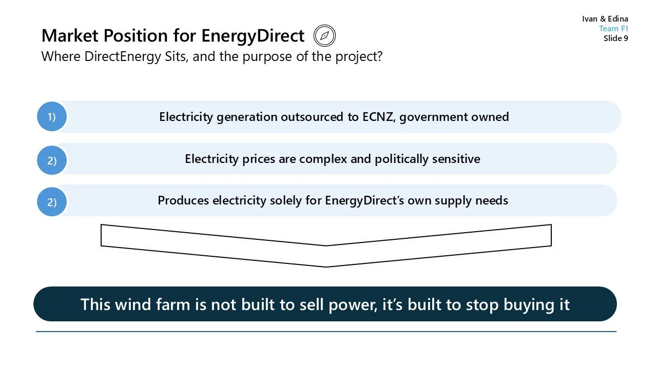 Slide titled 'Market Position for EnergyDirect.' It includes three points about energy projects, with a graphic of a wind turbine below. The slide credits Ivan & Edina, Team F1, Slide 9.