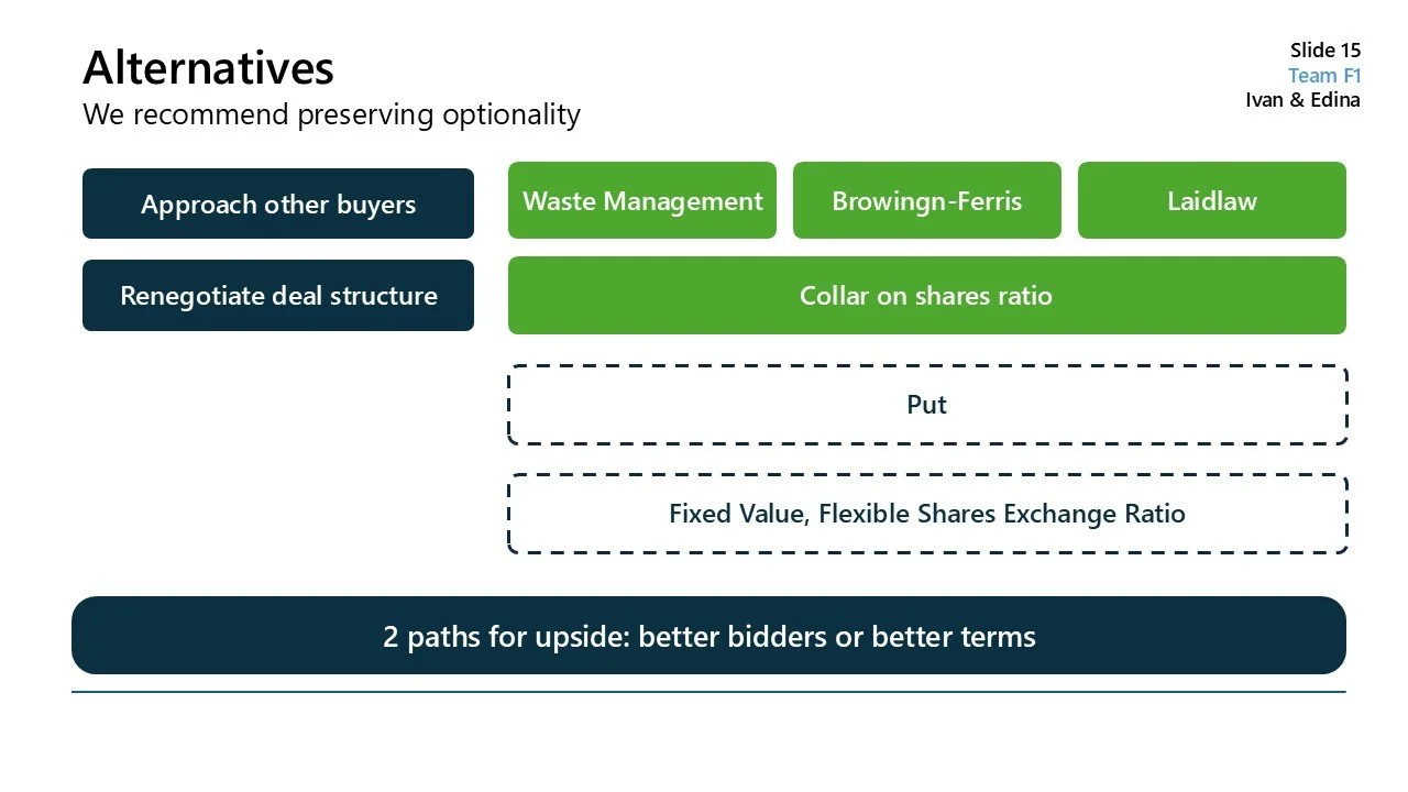 Slide presentation titled 'Alternatives' with recommendations for preserving optionality in deal negotiations. Features options such as 'Approach other buyers' with trade-offs like waste management, Browning-Ferris, and Laidlaw. Also suggests renegot