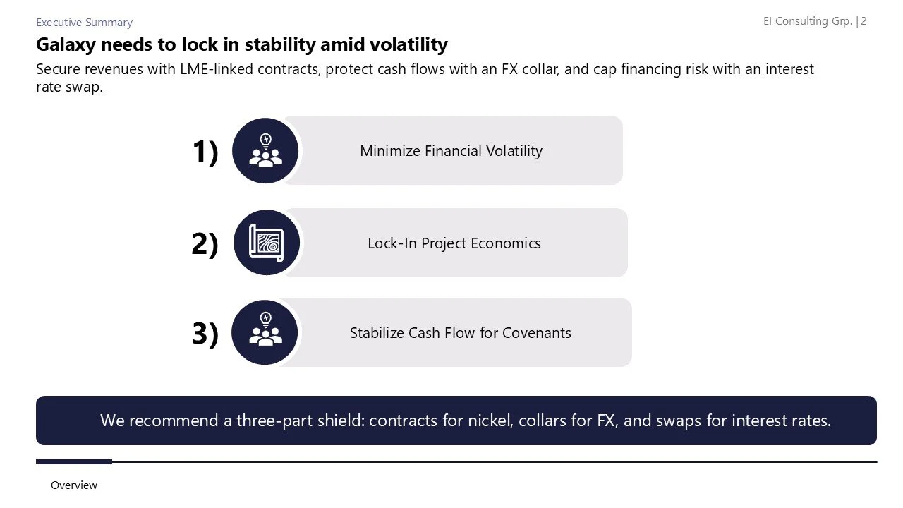 A slide from a presentation discussing strategies for galaxy stabilization during market volatility. It lists three main points with icons: 1) Minimize Financial Volatility, 2) Lock-In Project Economics, 3) Stabilize Cash Flow for Covenants. There is