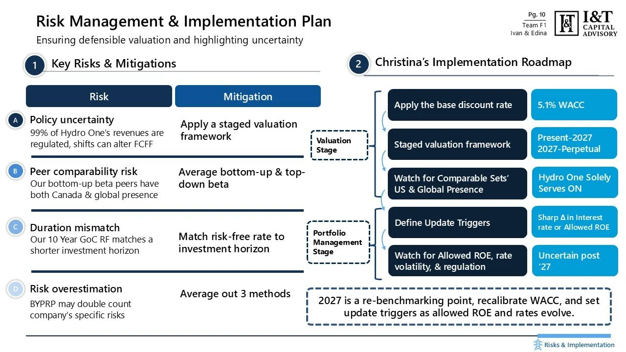 A detailed management plan document titled 'Risk Management & Implementation Plan' focusing on valuation and uncertainty. It includes key risks with mitigations and a roadmap with steps for implementation, such as applying discount rates and staging 