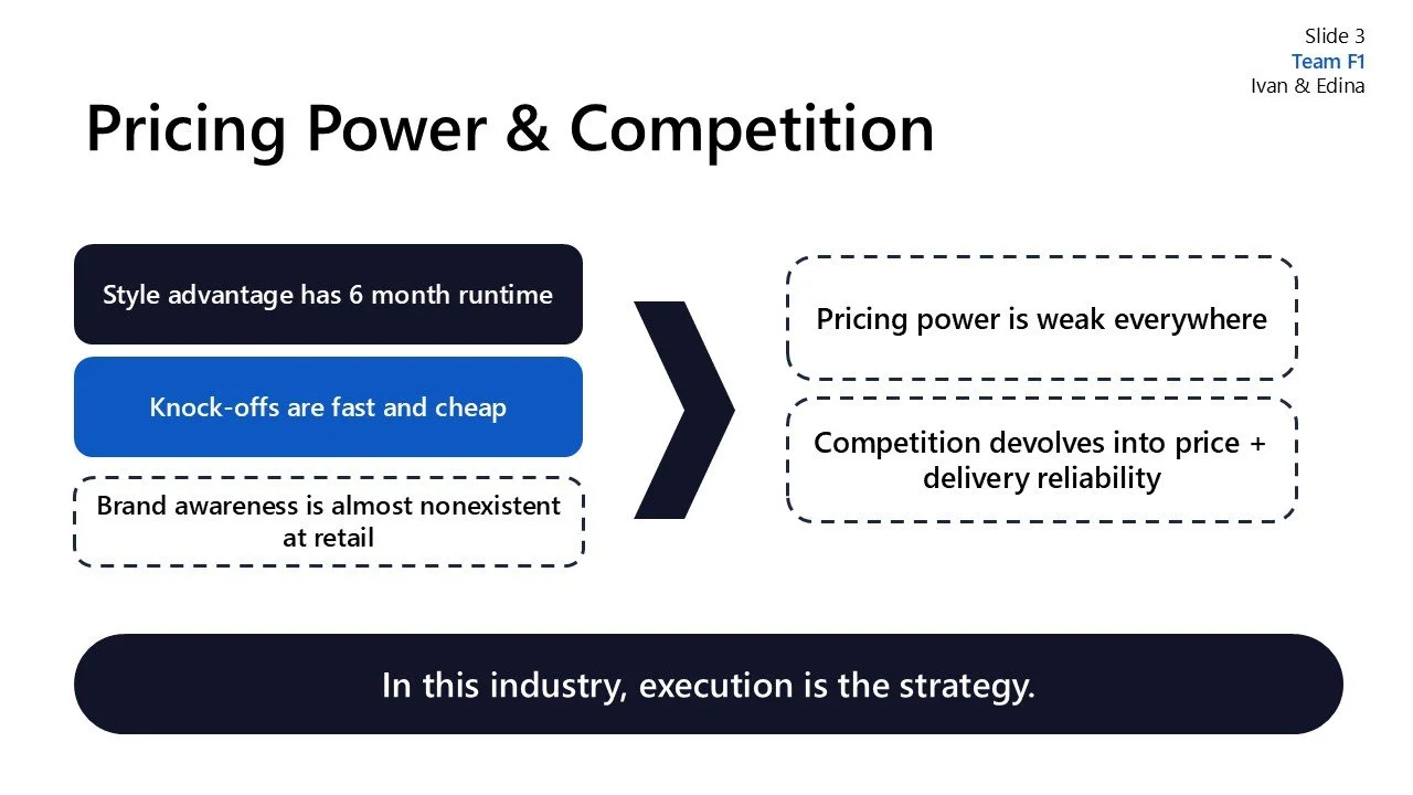 Slide titled "Pricing Power & Competition" with points about style advantage, knock-offs, and brand awareness, and discussion of weak pricing power, competition devolution into price and delivery, and emphasizing execution as strategy.
