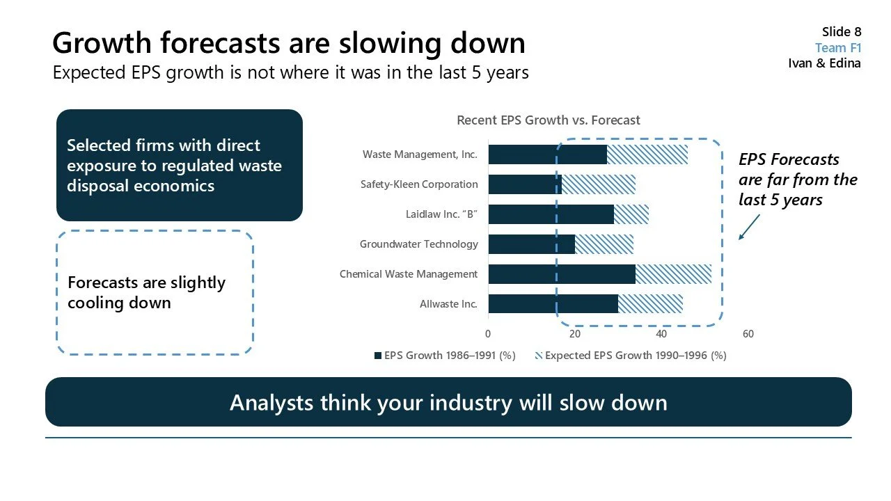 Slide presentation titled 'Growth forecasts are slowing down' showing a bar graph comparing recent EPS growth versus foreast for firms exposed to regulated waste disposal economics. The graph includes companies like Waste Management, Safety-Kleen, La