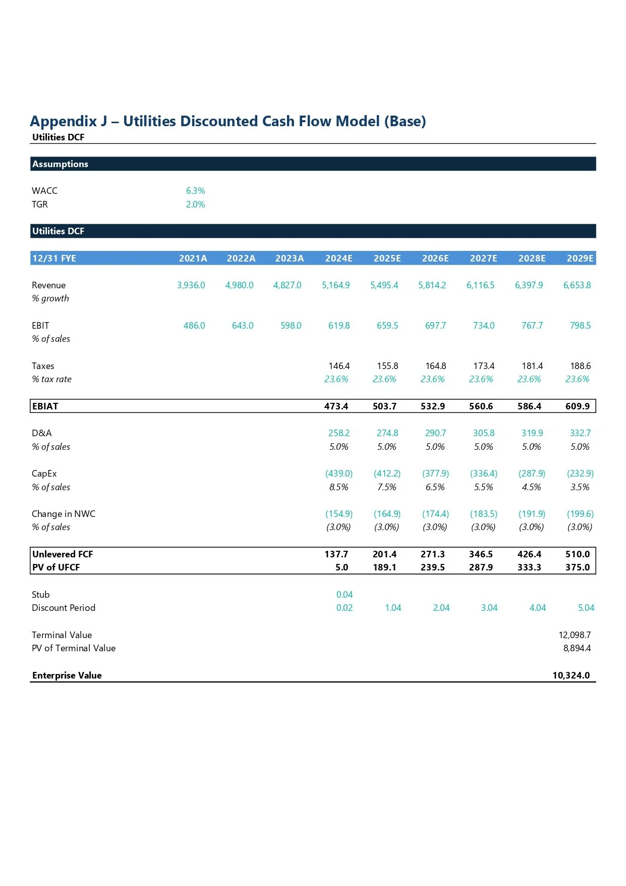 Financial spreadsheet titled 'Appendix J – Utilities Discounted Cash Flow Model (Base)' with data, assumptions, and projections related to utility revenues, EBIT, taxes, D&A, CapEx, change in NWC, unlevered FCF, PV of UCFE, terminal value, enterprise