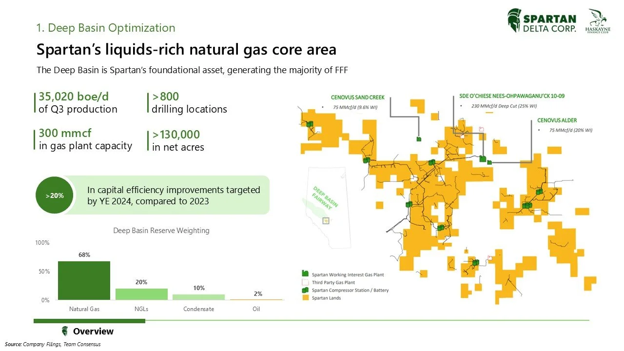 Map showing the natural gas core area for Spartan's deep basin, highlighting drilling locations and land areas in yellow, with key locations and data labels about production, capacity, and efficiency.