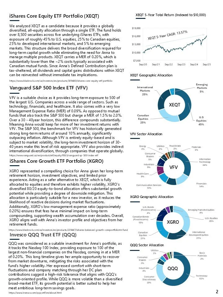 Screenshot of an investment portfolio report featuring details about XEX, VFV, XGRO, and QQQ ETFs, including their descriptions, returns, and allocations with various pie charts and a line graph showing 5-year total return trend.
