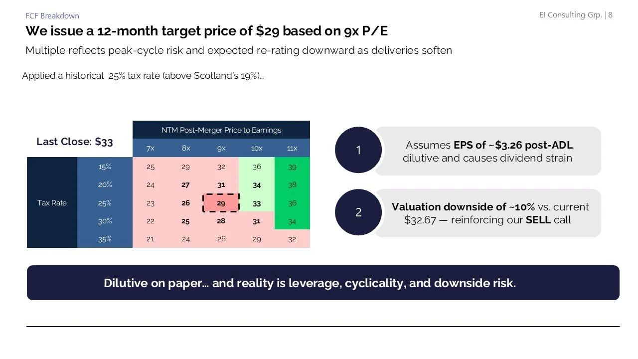 Financial chart showing a 12-month target price of $29 based on P/E ratios, with data highlighting risk, valuation, and earnings assumptions for stocks.