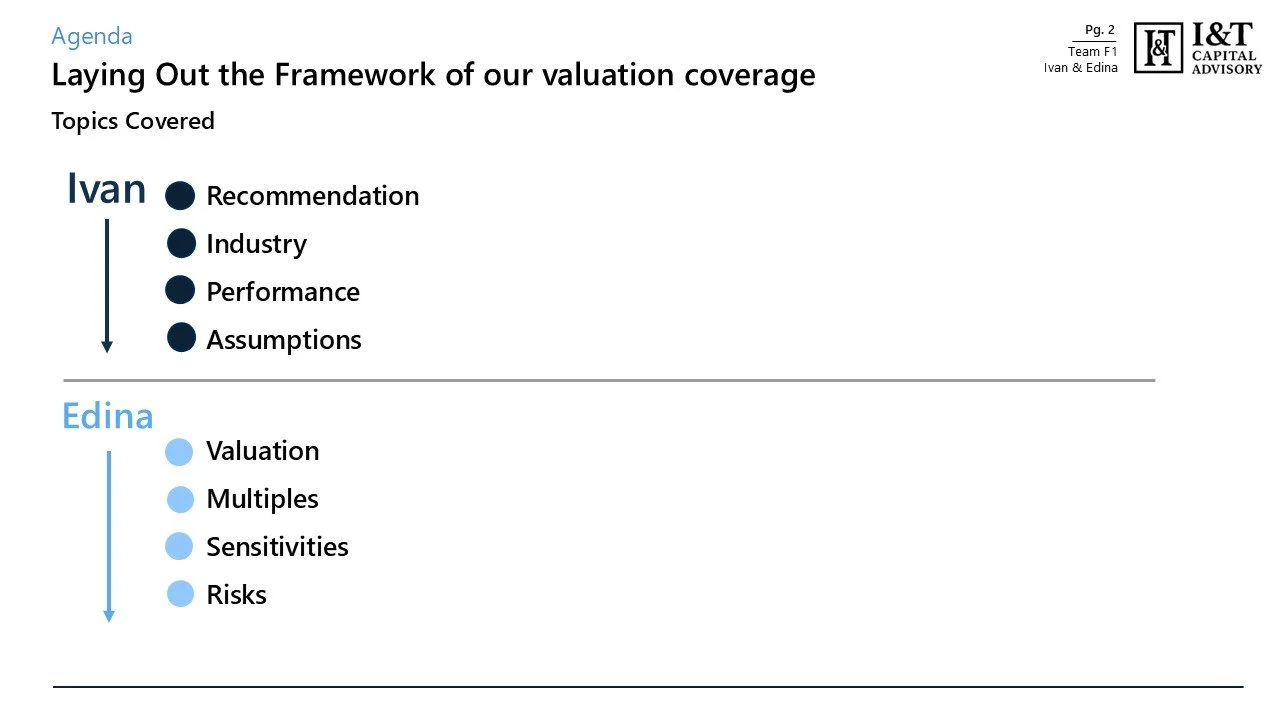A presentation slide outlining the framework for valuation coverage, with sections for Ivan covering recommendation, industry, performance, and assumptions, and Edina covering valuation, multiples, sensitivities, and risks.