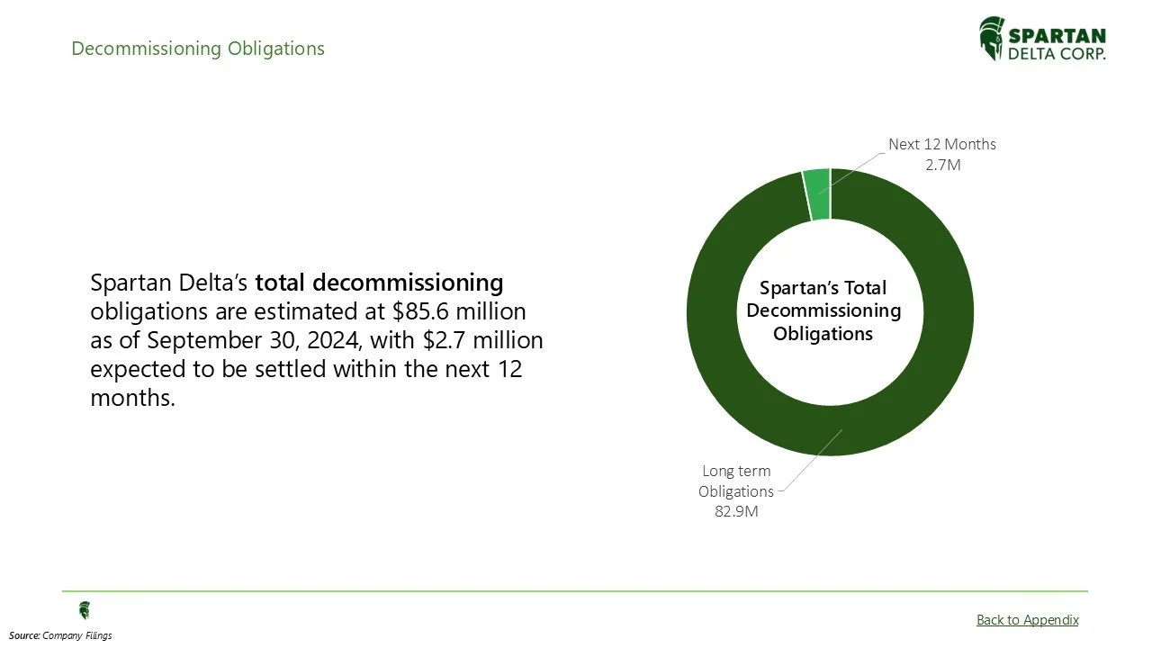 A financial report slide from Spartan Delta Corp. showing total decommissioning obligations estimated at $85.6 million as of September 30, 2024, with a breakdown of $2.7 million for obligations in the next 12 months and $82.9 million for long-term ob
