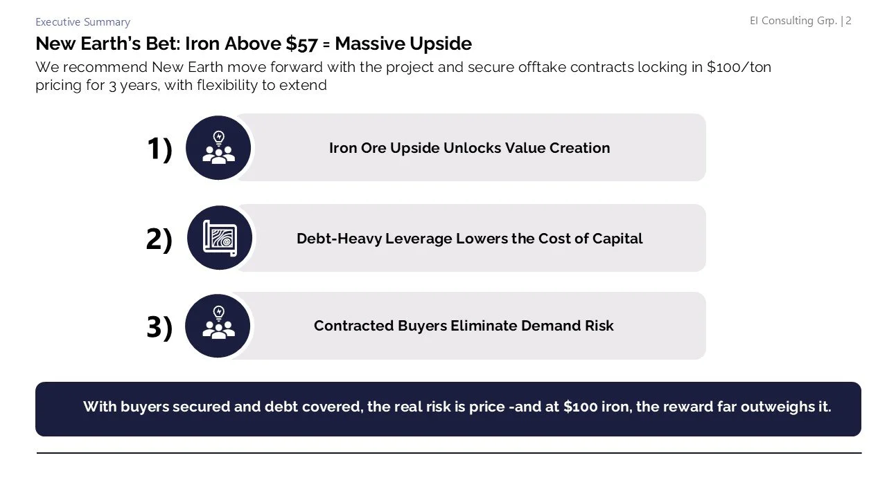 A slide from a presentation discussing the benefits of iron above $57. It lists three points: 1) Iron ore upside unlocking value creation, 2) Debt-heavy leverage lowering the cost of capital, 3) Contracted buyers eliminating demand risk. The slide em