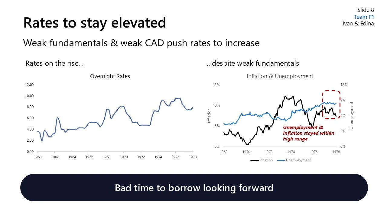 Slide titled "Rates to stay elevated" showing rising overnight rates from 1960 to 1978, and inflations and unemployment rates from 1968 to 1978 with a note indicating unemployment and inflation stayed high from 1974 to 1978. The slide is by Team F1, 
