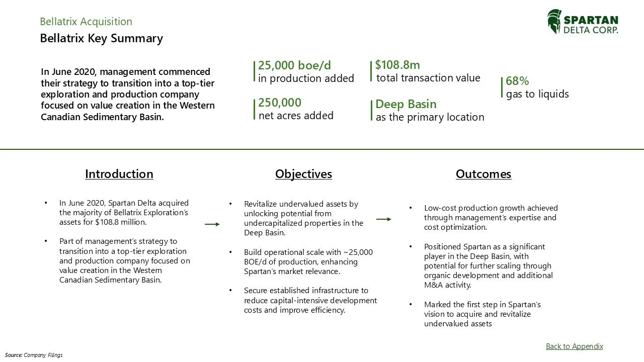Bellatrix acquisition summary slide from Spartan Delta Corp. highlights key figures, objectives, outcomes, and company background in a presentation slide.