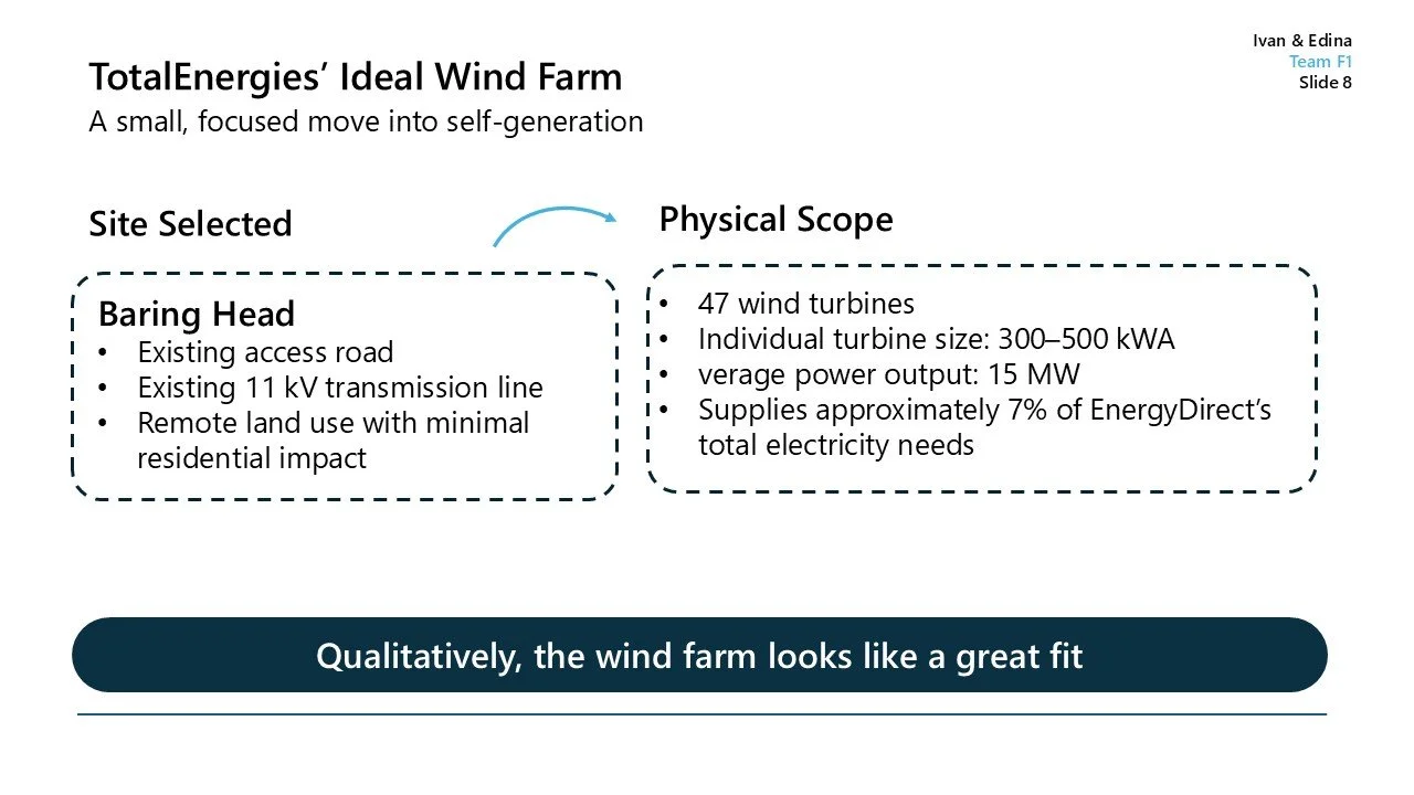 Slide presentation titled 'TotalEnergies' Ideal Wind Farm' describing a small, focused wind farm project with details about site selection in Baring Head, including existing access roads, a transmission line, and remote land use. The physical scope d