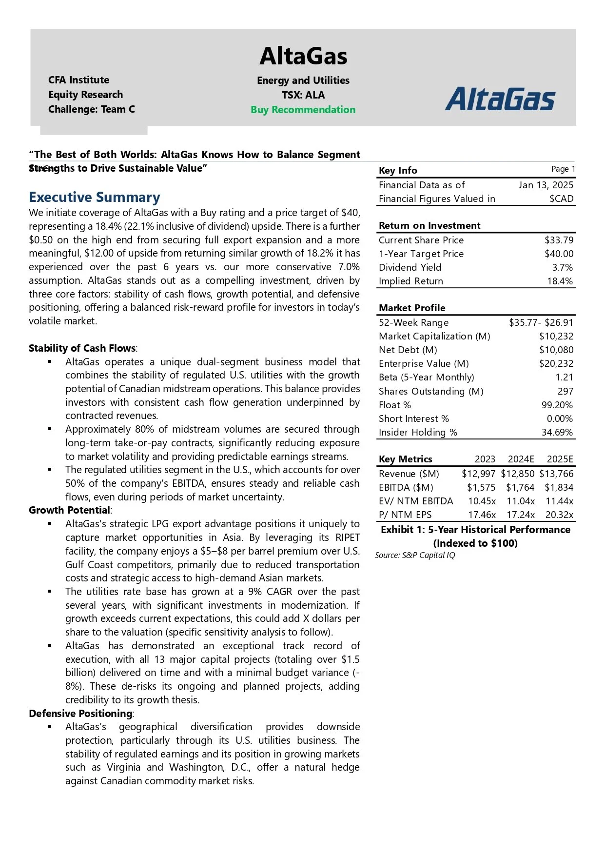 Financial report for AltaGas, an energy and utilities company, including executive summary, market profile, key metrics, and 5-year historical performance chart.