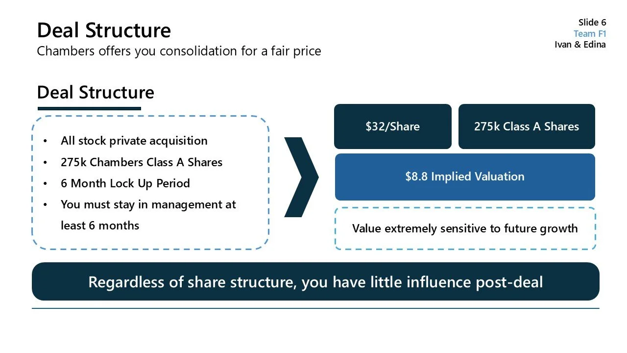 Slide presentation on Deal Structure with text and graphics outlining private stock acquisition, share pricing, valuation, and investment restrictions.