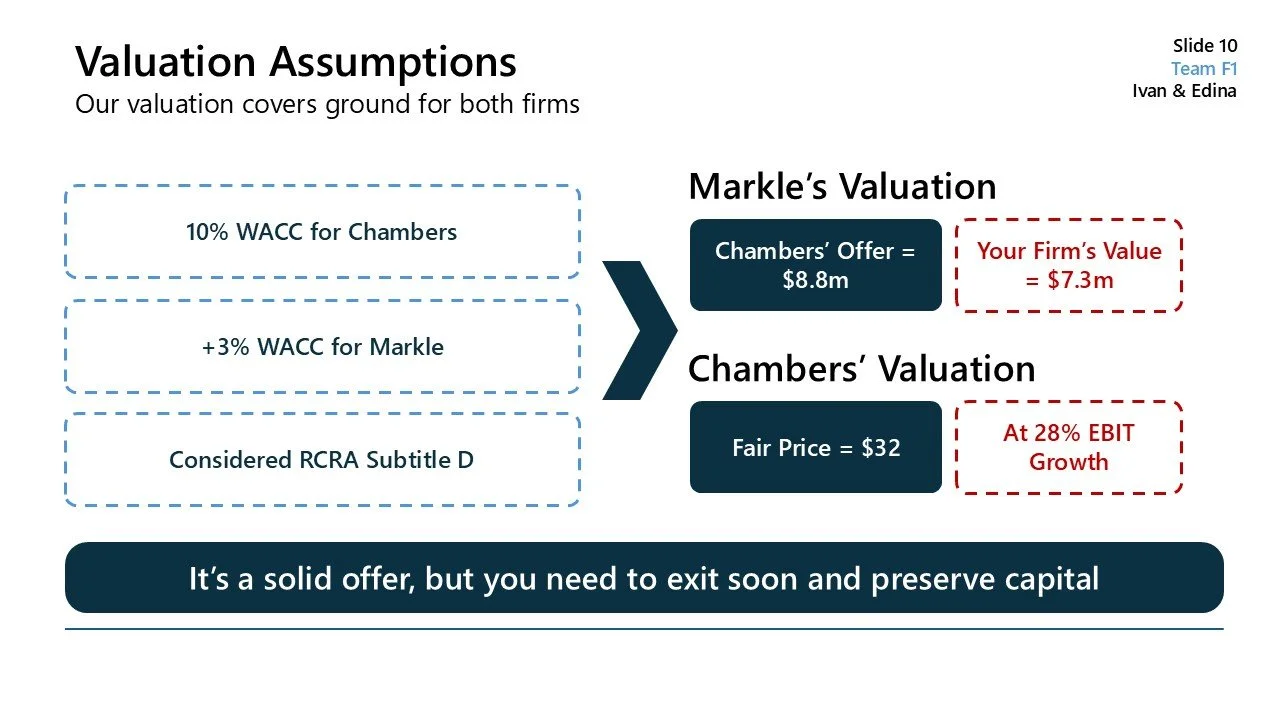 Slide presenting valuation assumptions comparing firm and market valuations, including WACC, offer price, and valuation metrics.