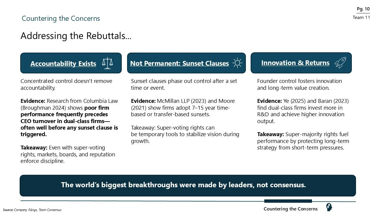 Slide titled 'Addressing the Rebuttals...' with three columns: 'Accountability Exists', 'Not Permanent: Sunset Clauses', and 'Innovation & Returns', each with supporting text and evidence, and a footer with a quote and source.