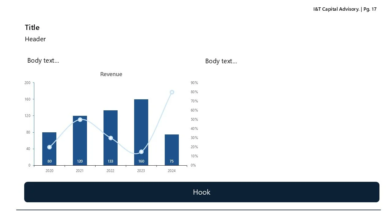 A presentation slide containing a bar and line chart titled 'Revenue' with data from 2020 to 2024. The chart displays revenue amounts in blue bars and a line with percentages. The slide also has placeholder text, and features a dark-colored button la