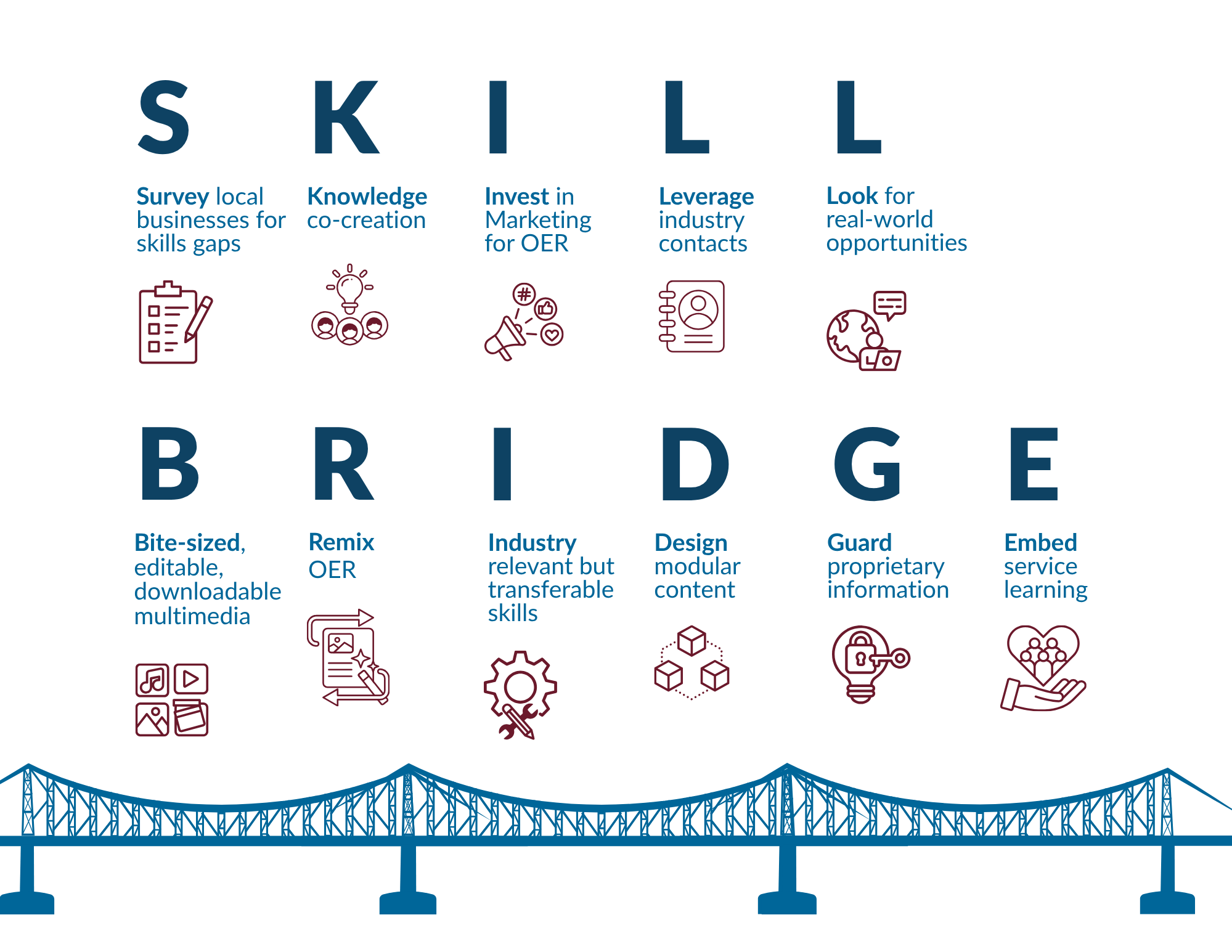 SKILLBRIDGE graphic