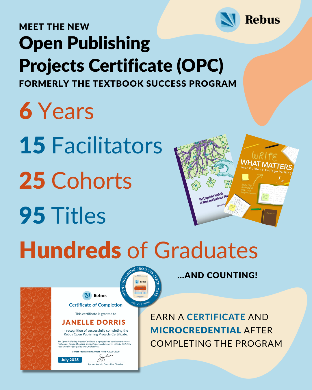 From TSP to OPC: Six Years of Impactful Open Publishing