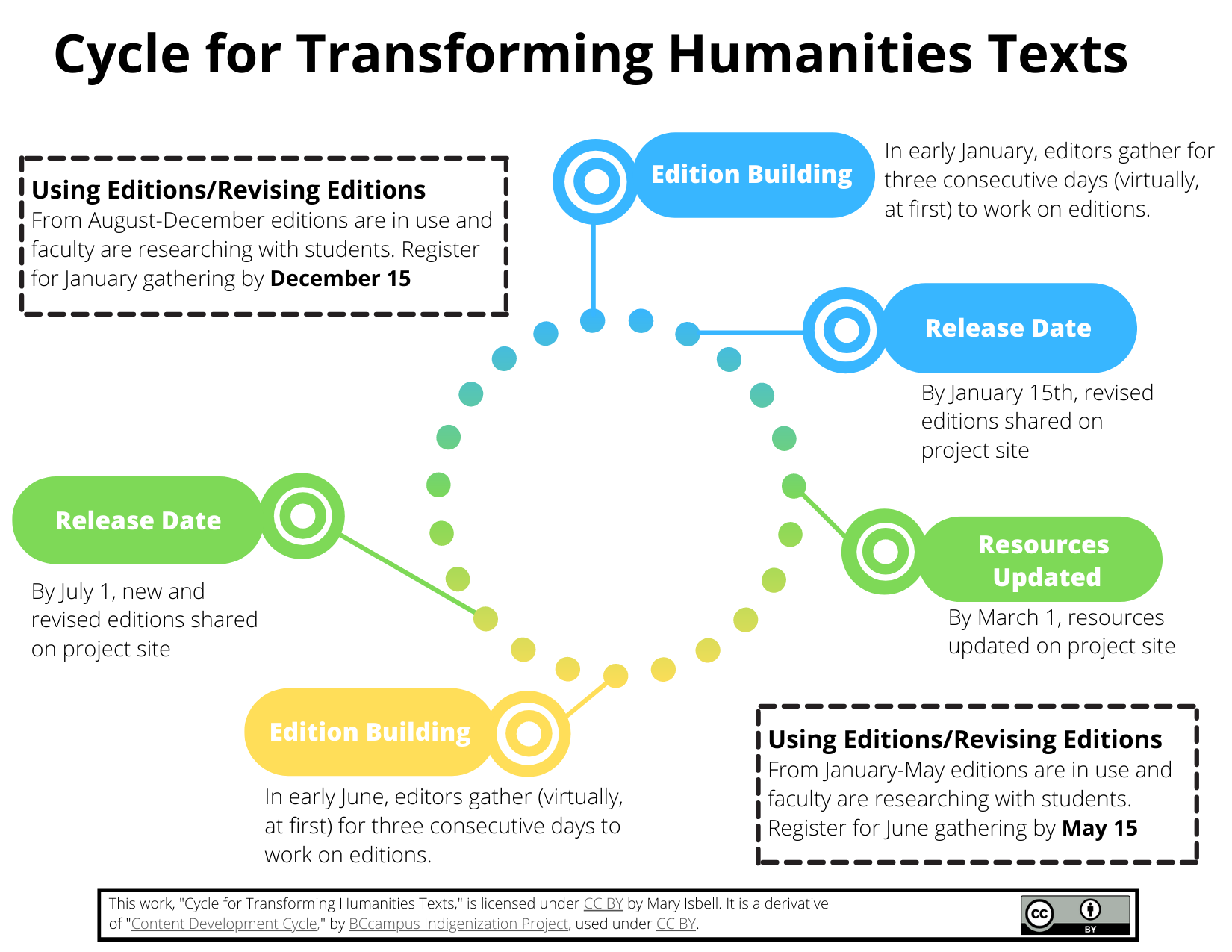 Transforming Humanities Texts: Join the Team!
