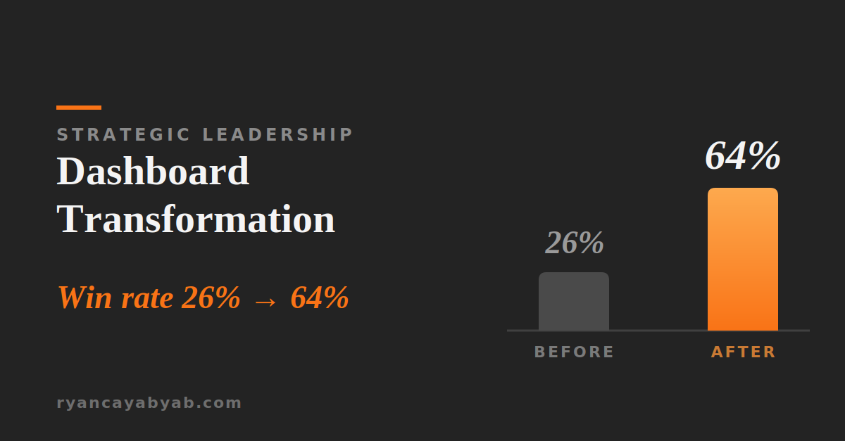 Dashboard Transformation
