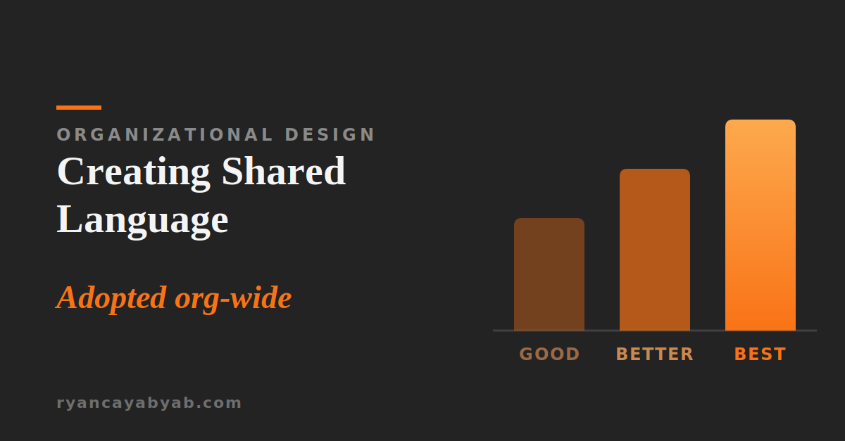 Creating Shared Language: Good, Better, Best Framework
