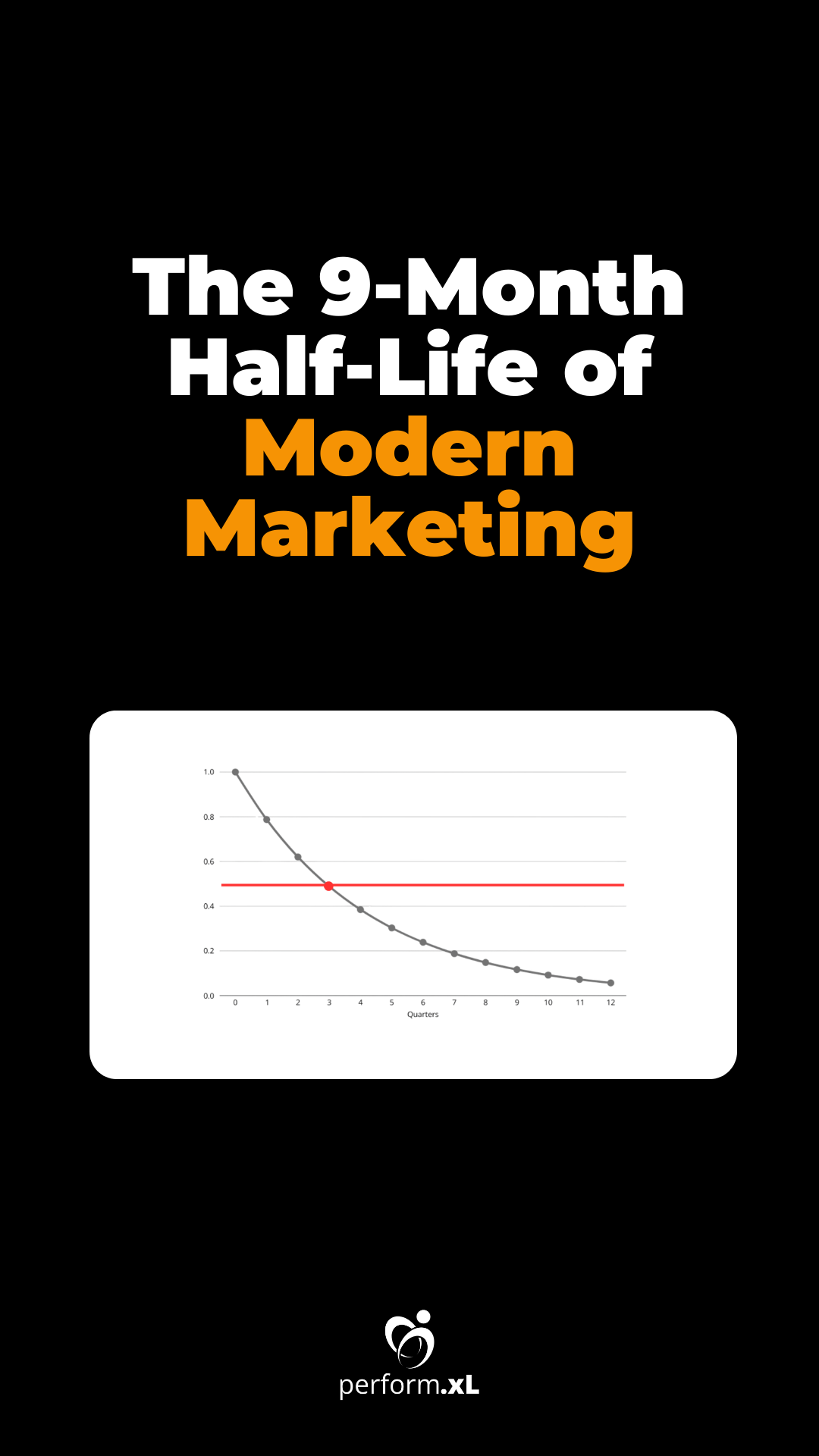 The 9-Month Half-Life of Modern Marketing