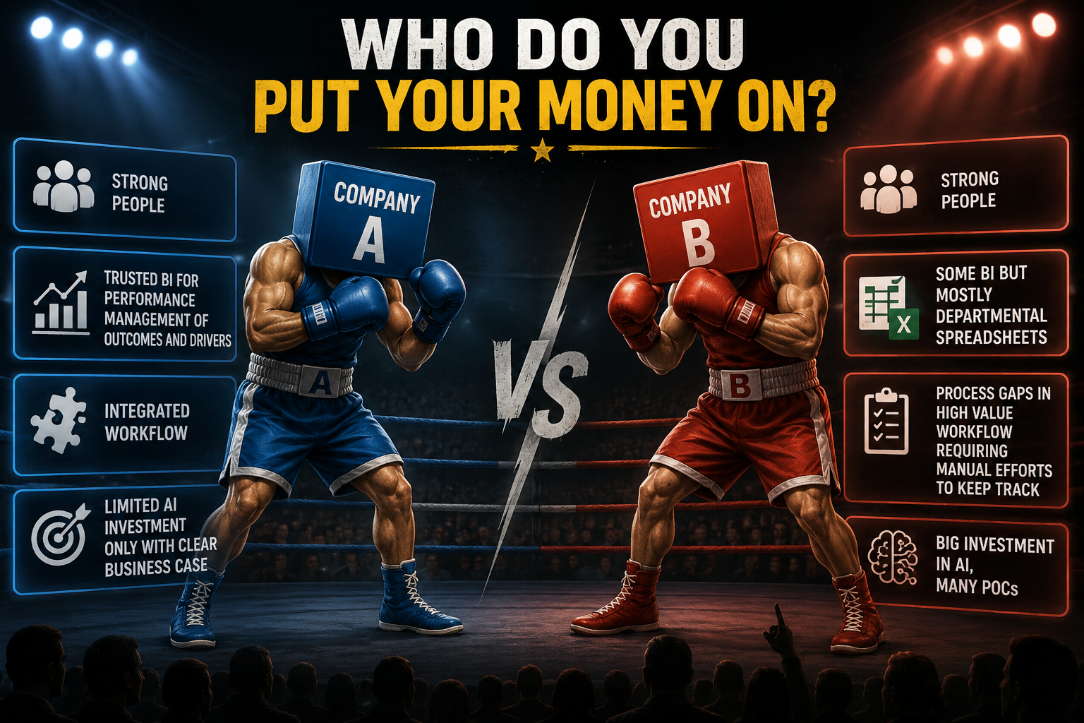 Who Do You Put Your Money On? Comparison of an AI-driven organization without Trusted Facts versus an organization built on Trusted Facts, showing the impact of business intelligence, performance visibility, and organizational alignment.