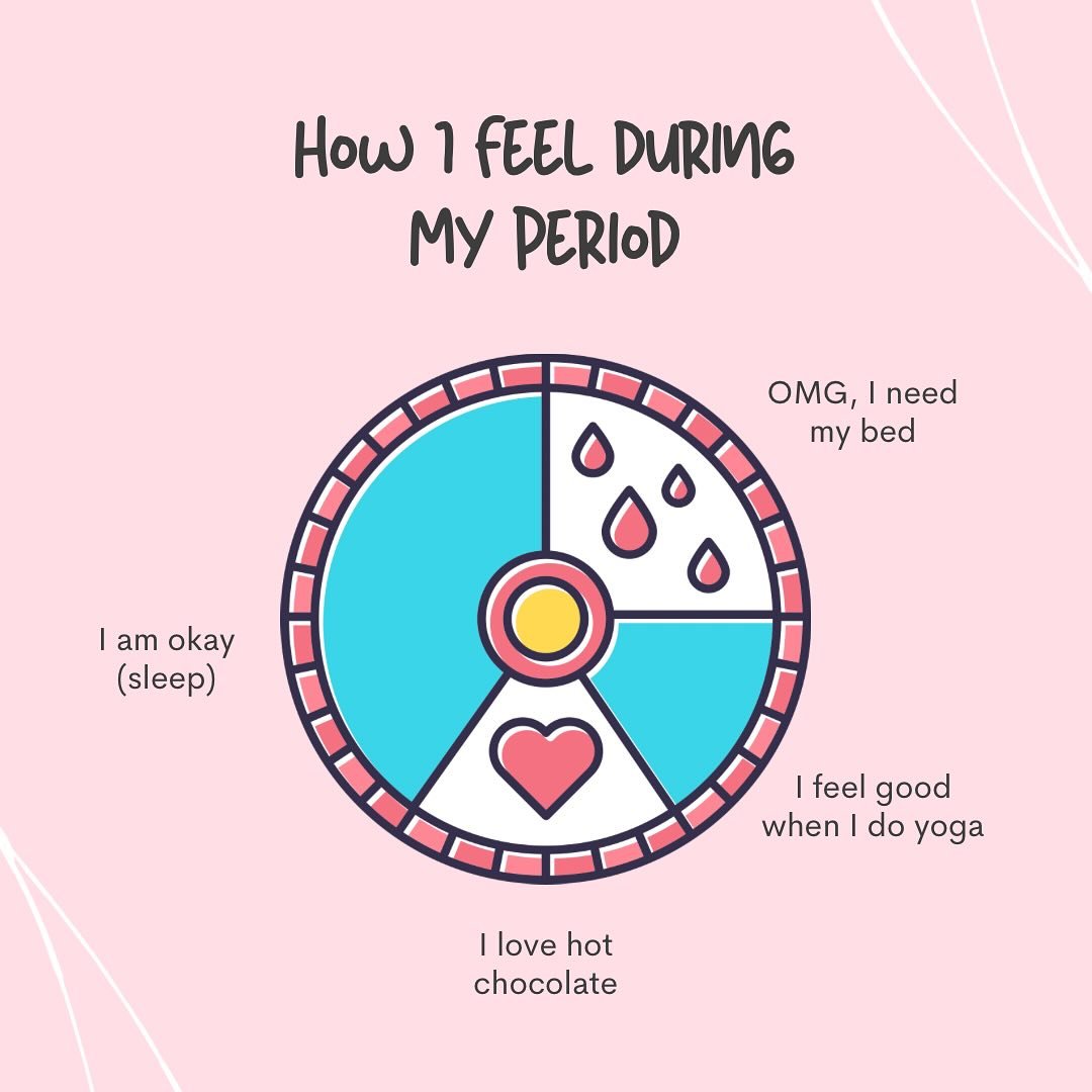"🌸 Let's Talk About Your Menstrual Cycle 🌸

Your menstrual cycle is more than just a monthly inconvenience &ndash; it's a window into your health. Understanding what's normal and what's not can empower you to take charge of your well-being. Fr
