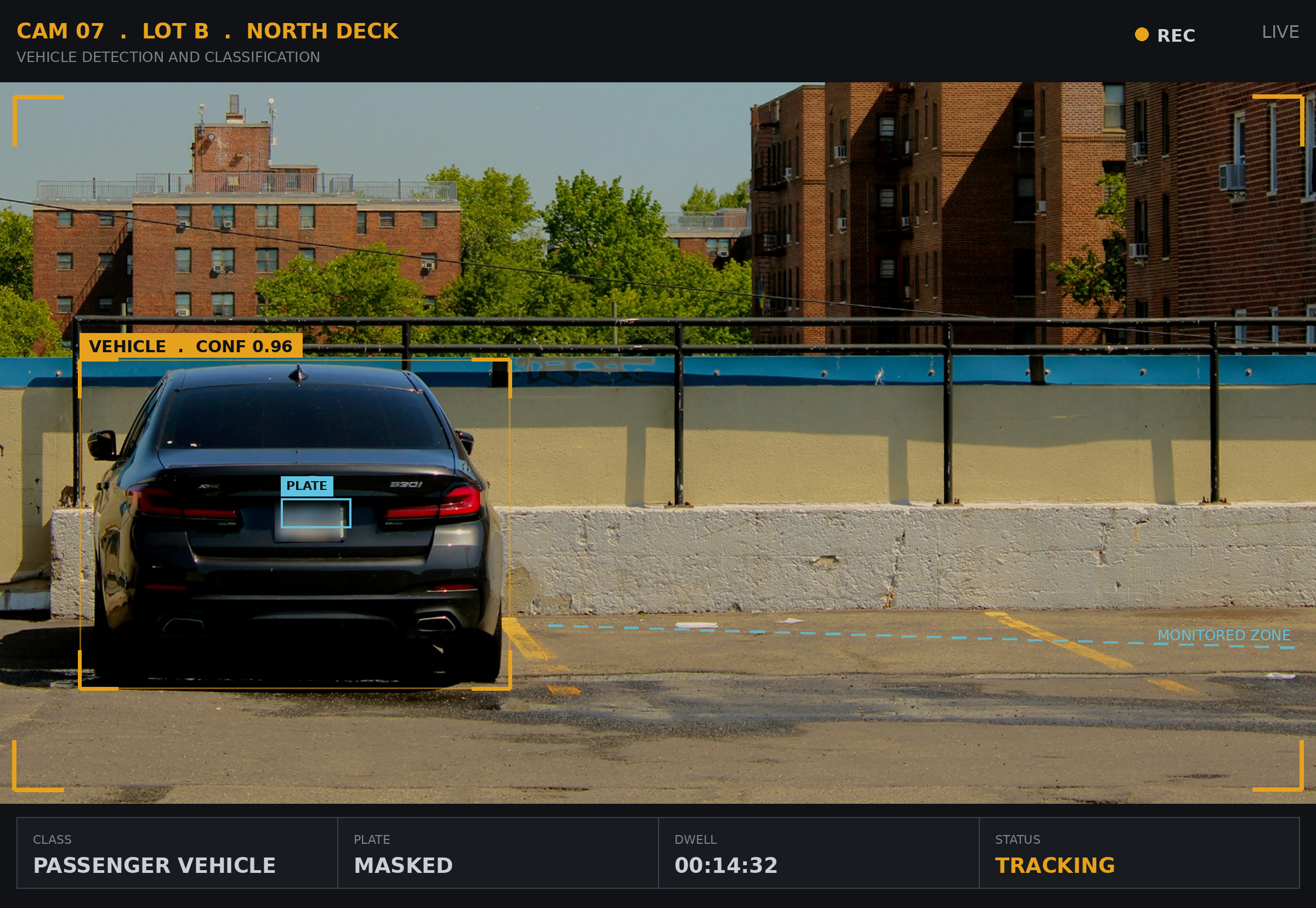 Camera view showing a vehicle detected and classified in a monitored parking area