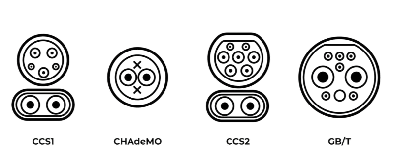 Imagen que muestra los diferentes tipos de plugs/conectores de carga rapida para vehículos eléctricos: CCS1, CHAdeMO, CSS2 y GBT.