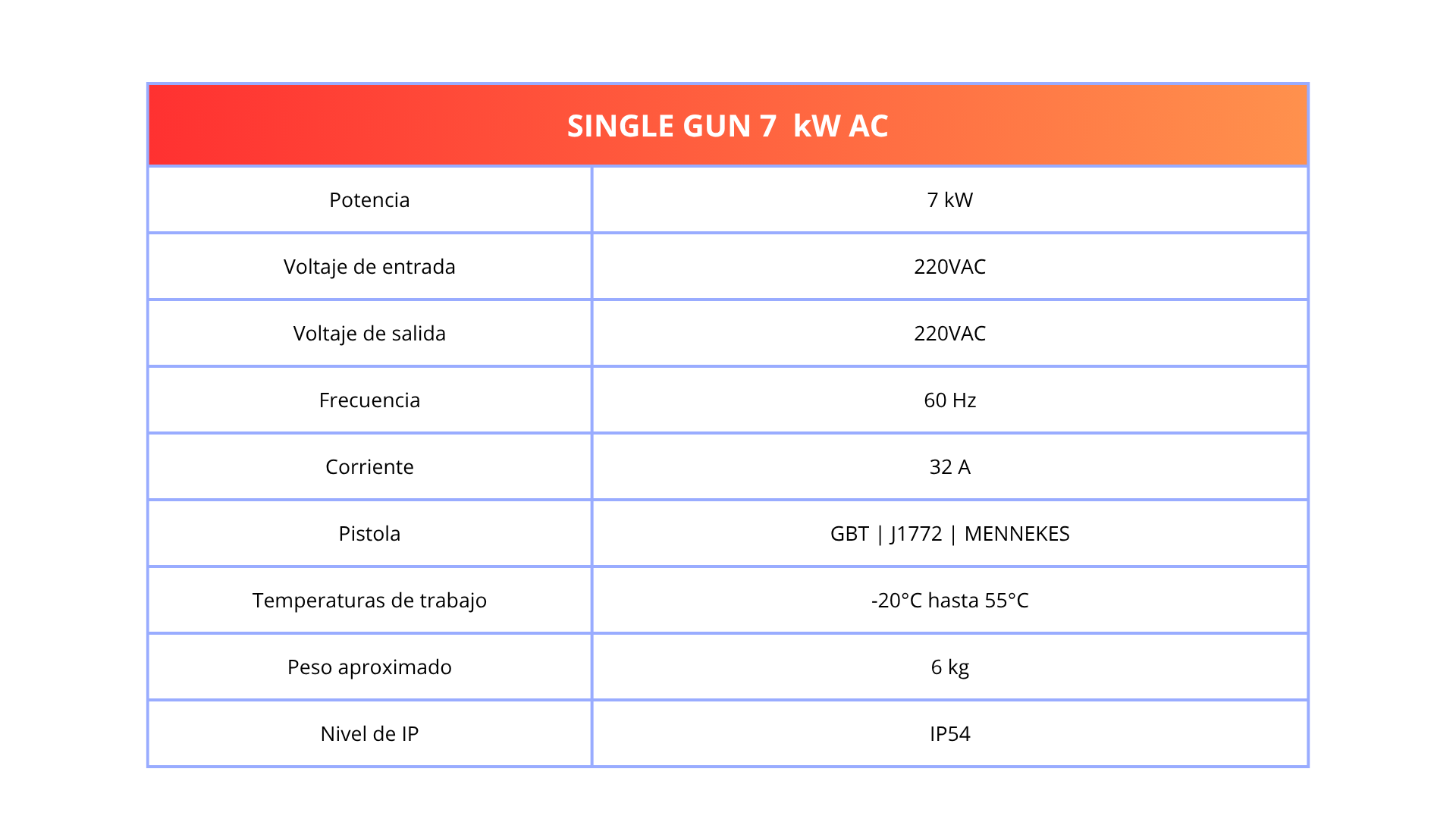 CARGADOR 7 kW AC.png