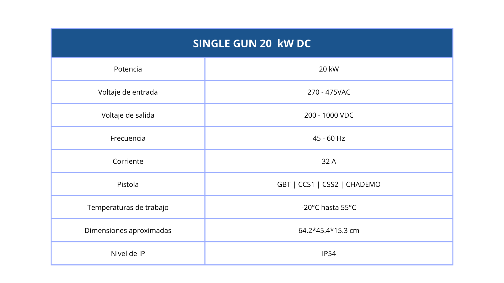CARGADOR 20 kW DC.png
