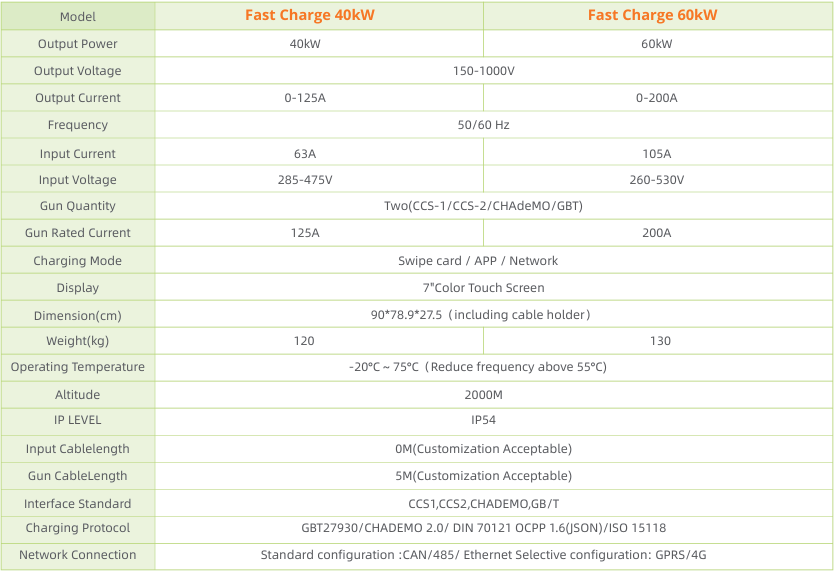 Fast Charge 40kW.png