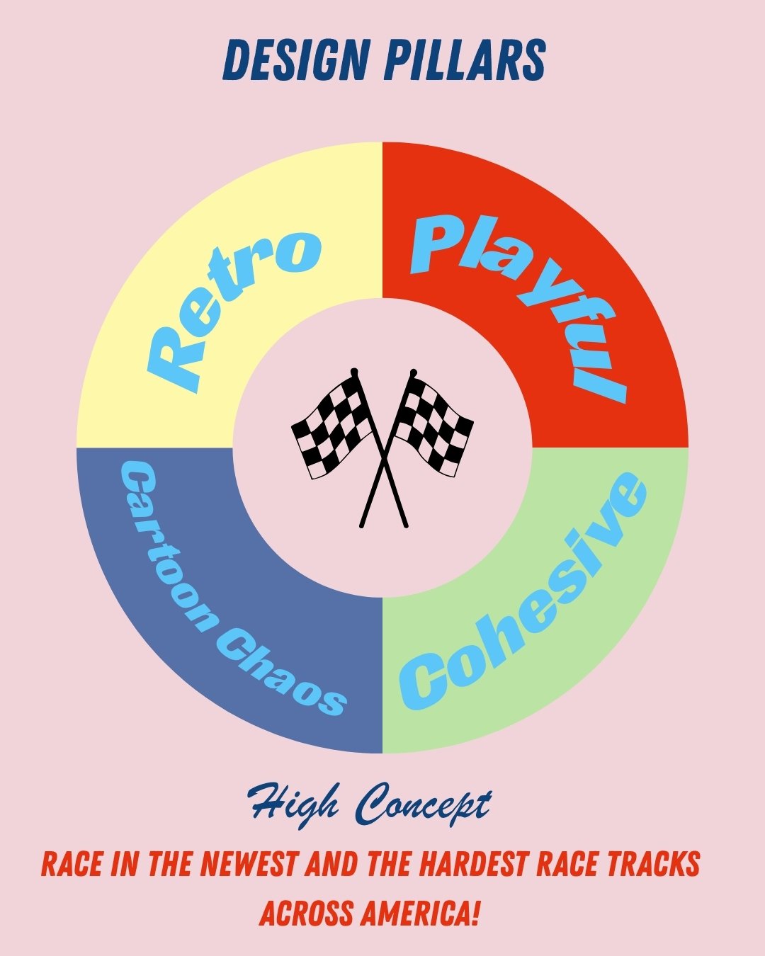 Design Pillars + High Concept.jpg