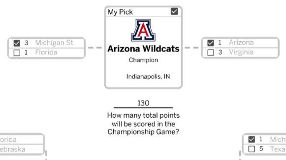 Jack’s NCAA Men’s Basketball Tournament Bracket