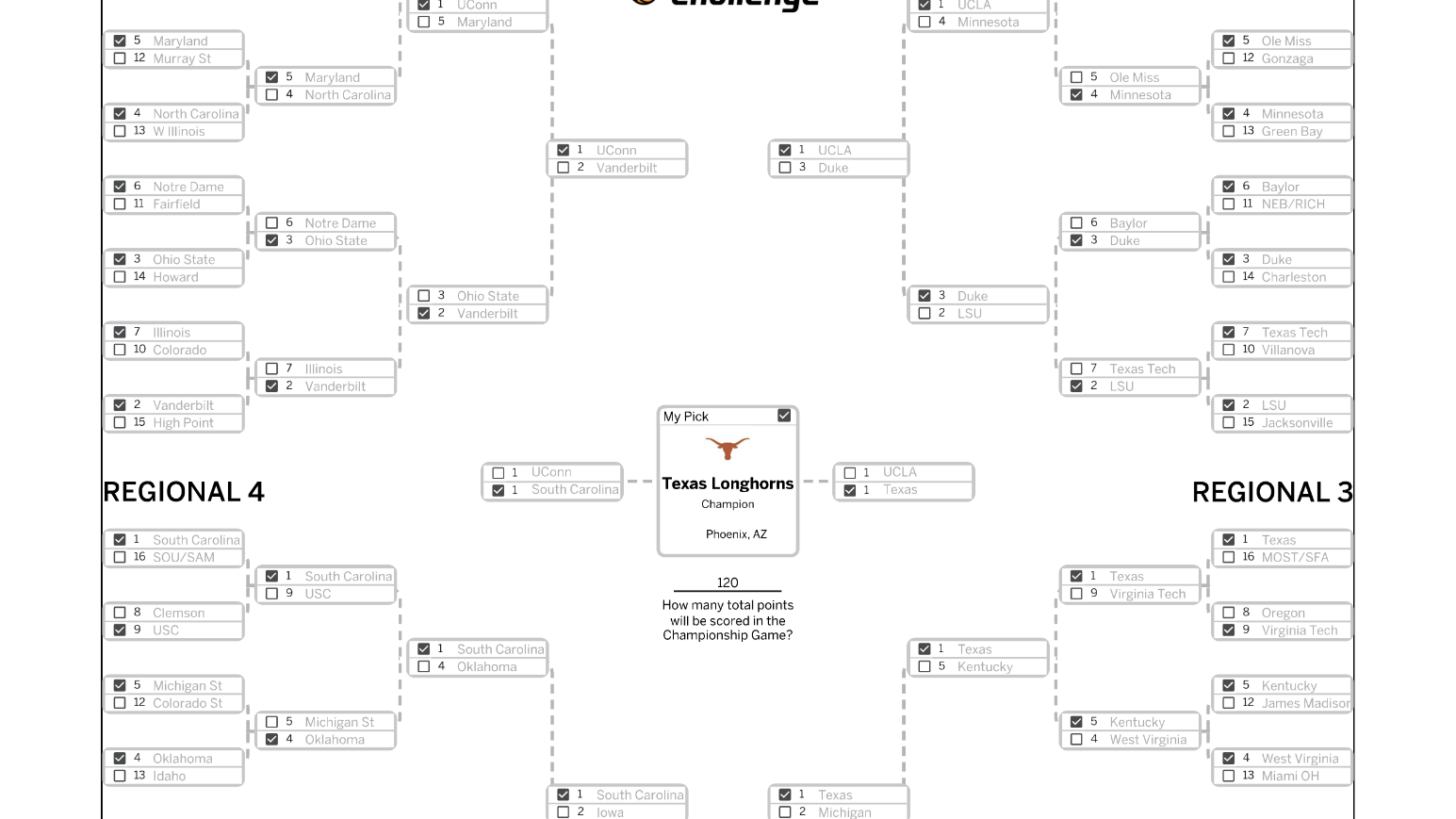Jack’s NCAA Women’s Basketball Tournament Bracket