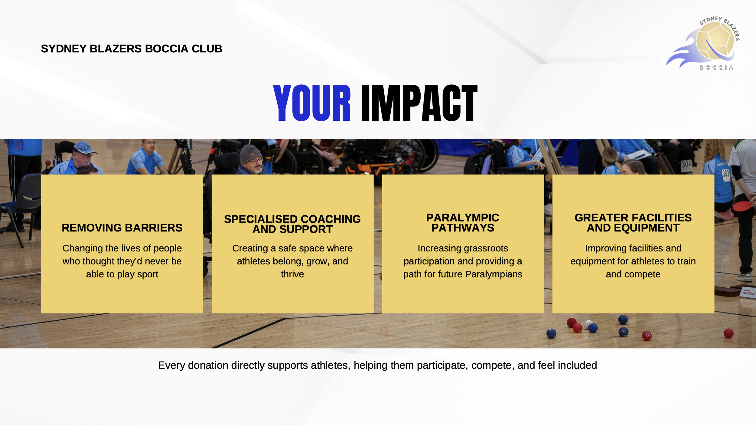 A display for the Sydney Blazers Boccia Club highlighting their impact areas: removing barriers, specialized coaching, paralympic pathways, and greater facilities; with background featuring people playing boccia and text explaining each impact area.