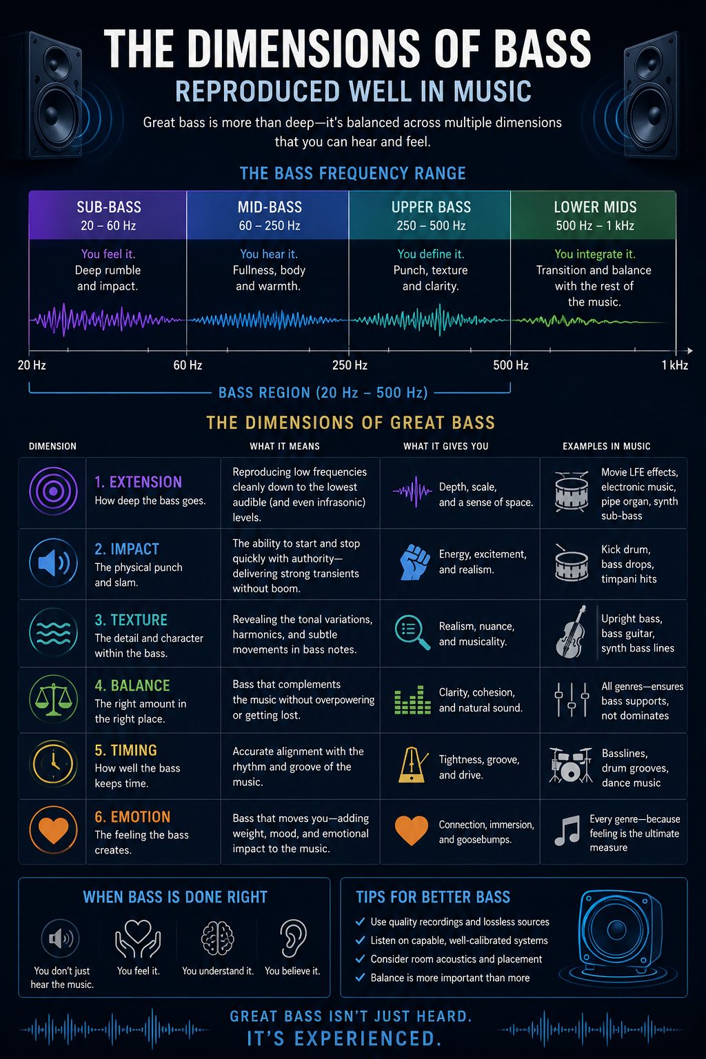 Part 1: Understanding Bass: Why It Matters in Music