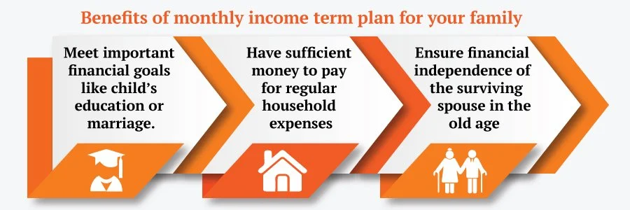 Income Replacement Plans