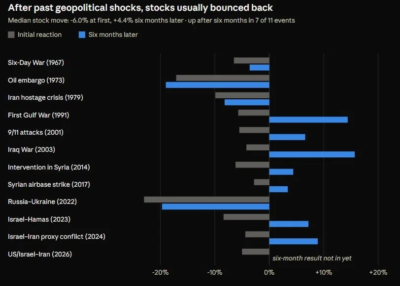 Q3 2026 Market Recap: Stocks Hung In, Bonds Had a Rough Quarter