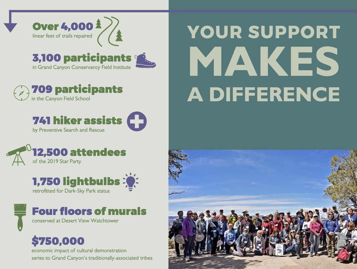 meghan bergeron grand canyon annual report infographics.png