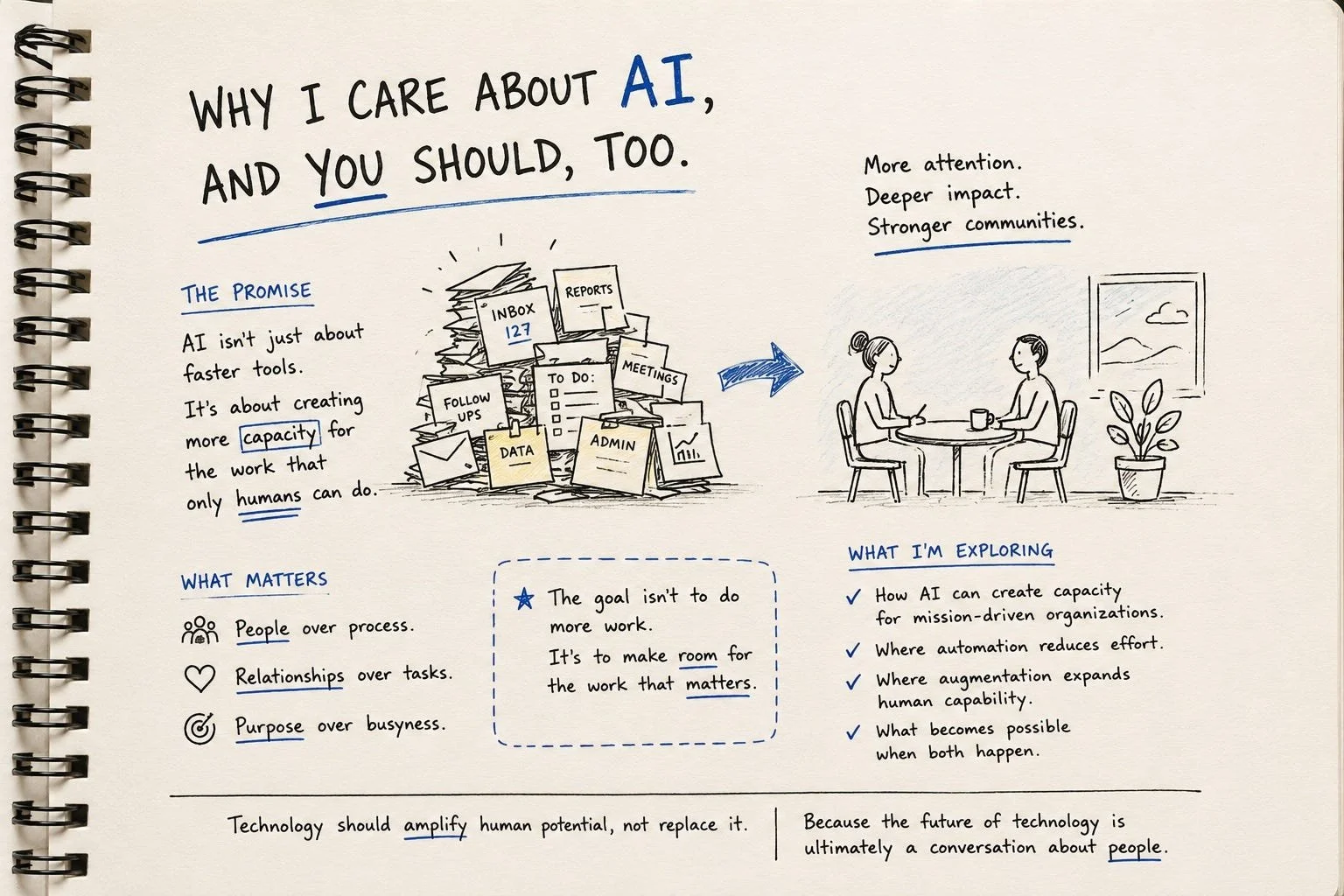 Why Steve Cares About AI Infographic