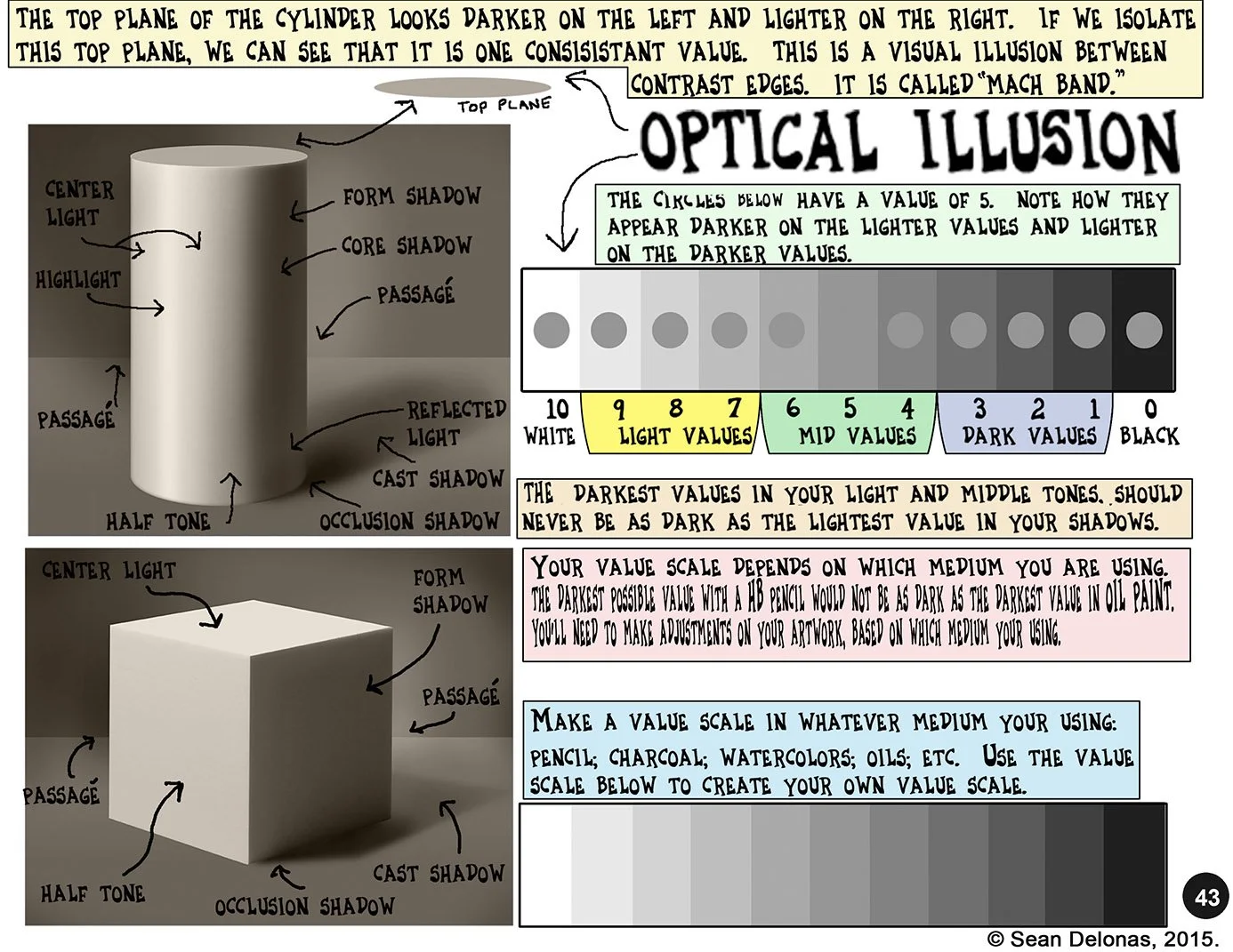 7 ORIGINAL_ORIGINAL_FORM 43 Color Calues Mach Band Form p.jpg