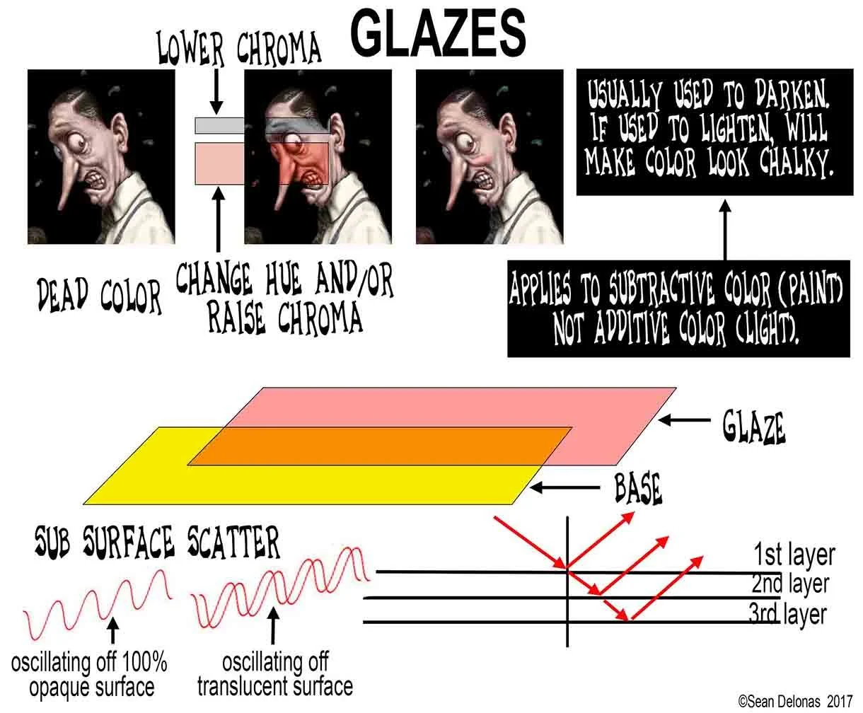 1 COLOR_GLAZES_Baum Glazes  copy.jpg