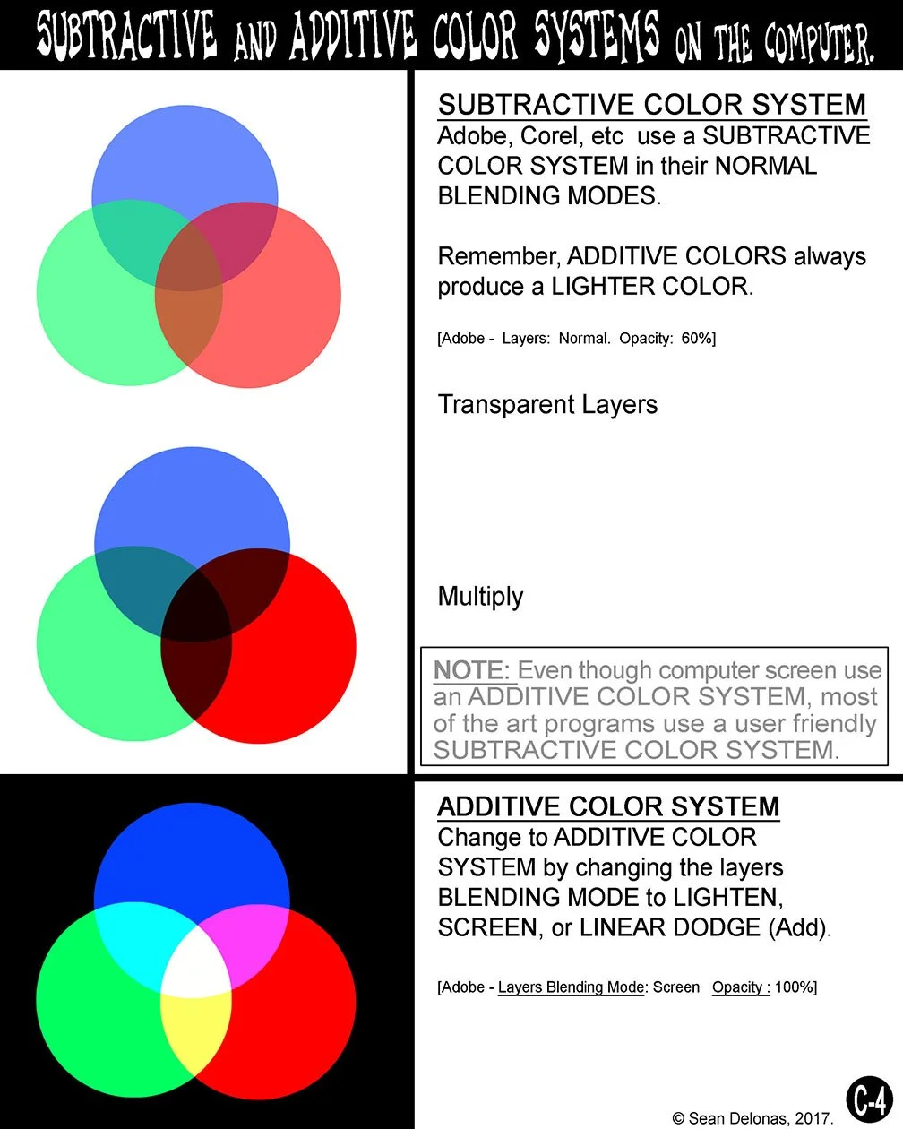 5 COLORY THEORY C 4 C-4 Subtractive Additive Color Computer.jpg