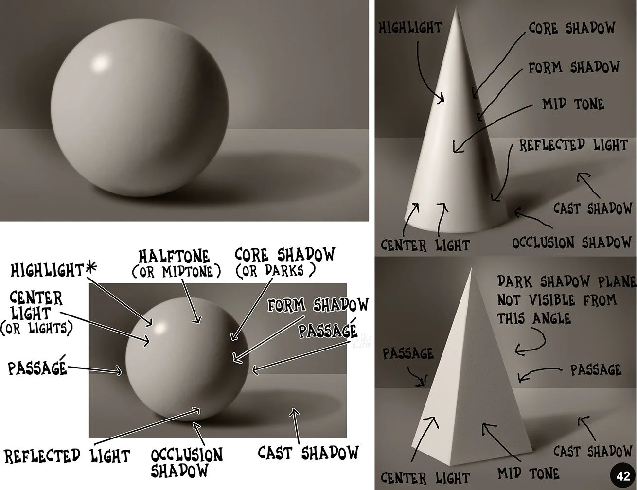 6 ORIGINAL_FORM 42 Numbered  Color Sphere Cone pyramid .jpg