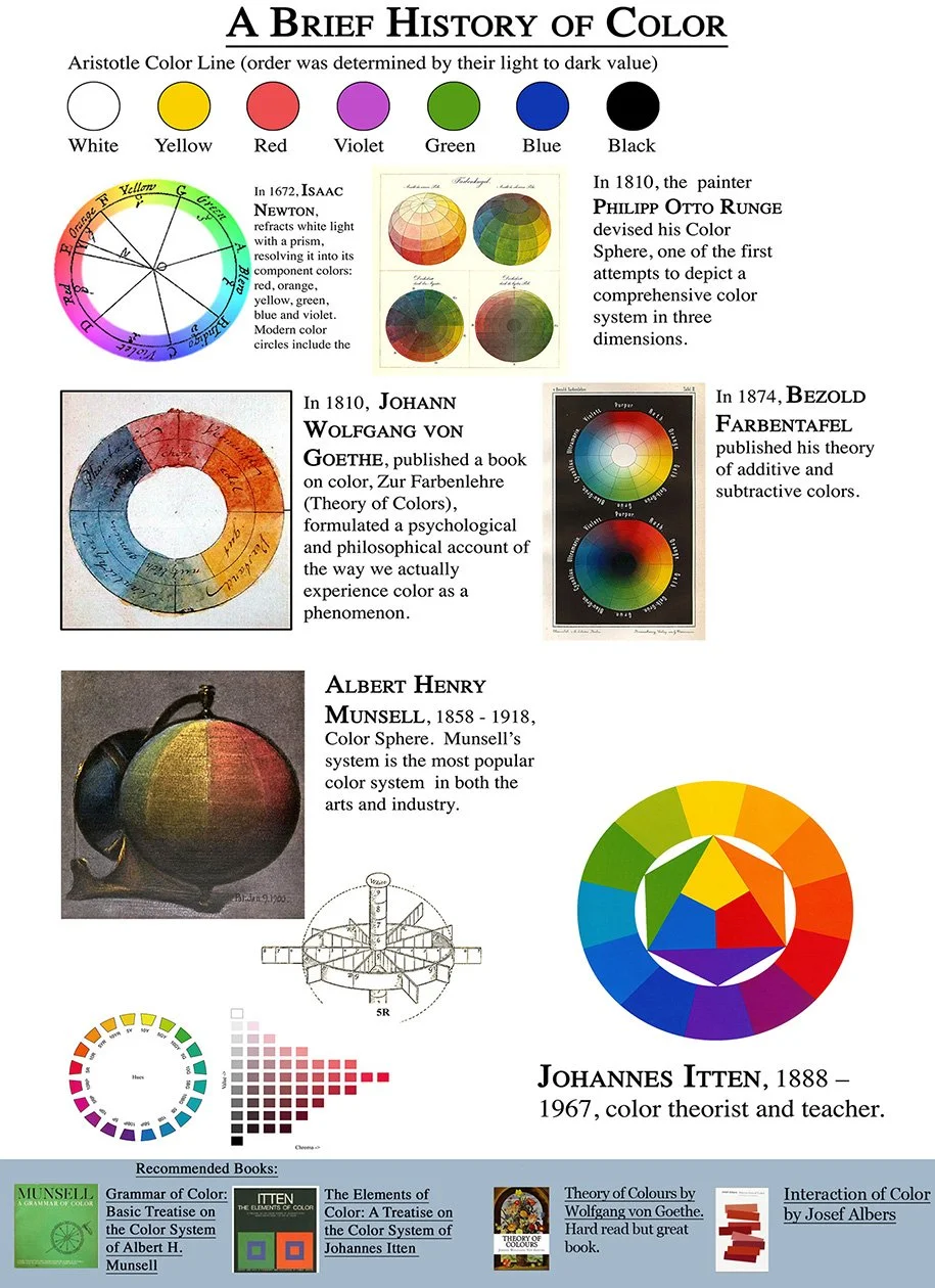 1 Color A Brief History of Color copy.jpg