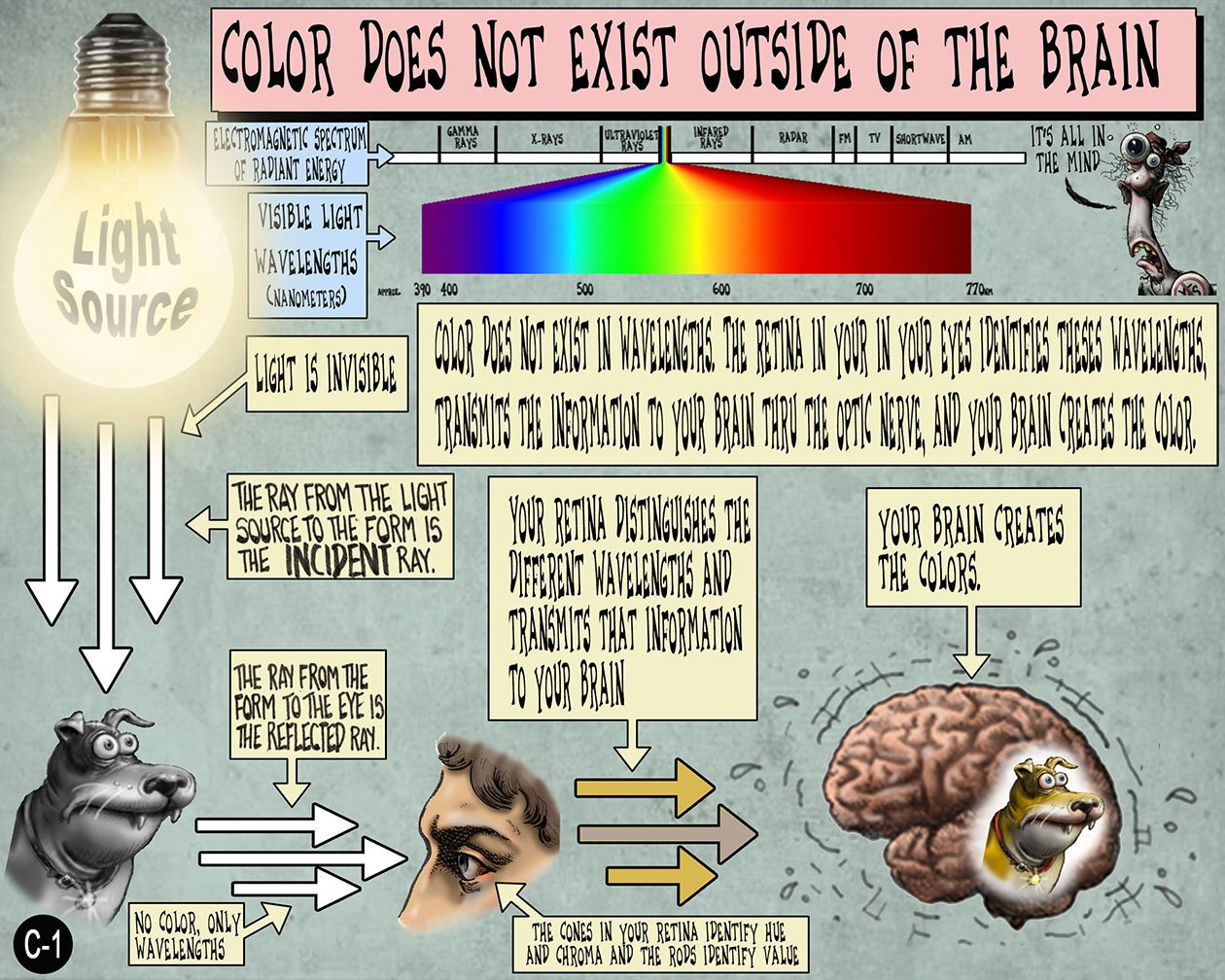 2 COLORY THEORY C 1 C-1 Color Notes .jpg