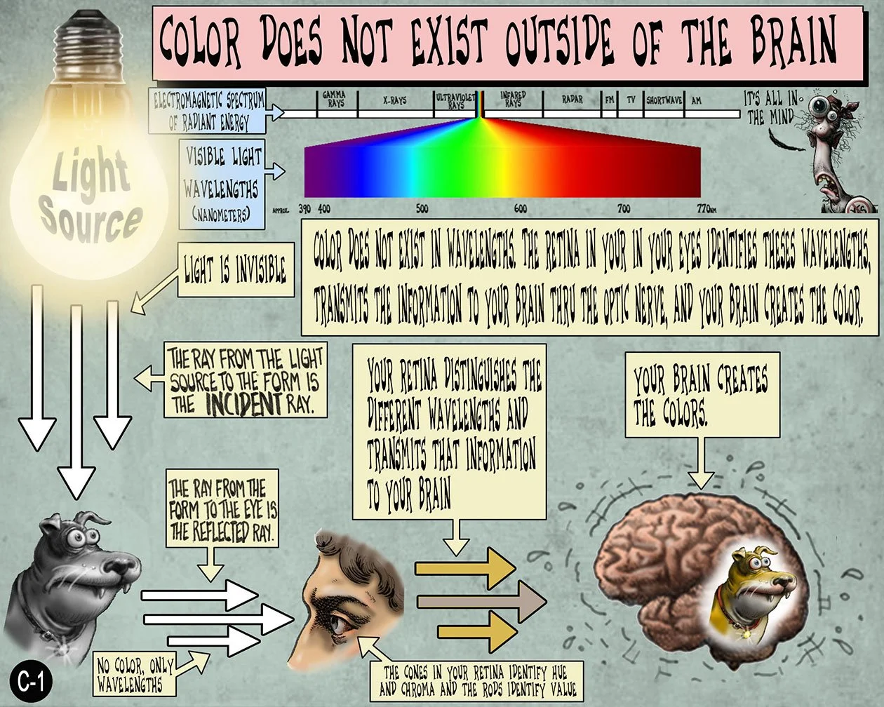 2 COLORY THEORY C 1 C-1 Color Notes .jpg